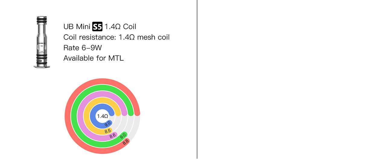 Lost Vape UB Mini Coils